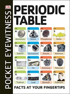 Periodic Table Facts At Your Fingertips