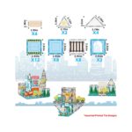 Picasso Tiles Metro City 50pc Set With 8 Vehicles
